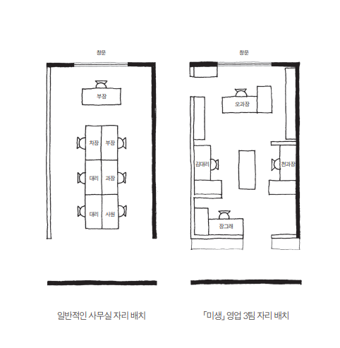 과거 사무실자리 배치