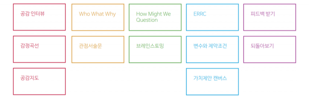 디자인씽킹 5단계